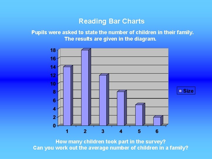 Reading Bar Charts Pupils were asked to state the number of children in their