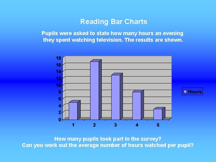 Reading Bar Charts Pupils were asked to state how many hours an evening they