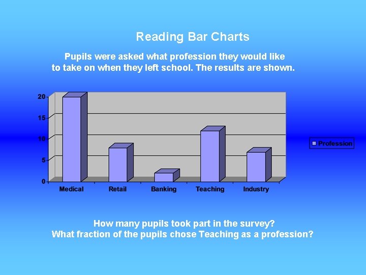 Reading Bar Charts Pupils were asked what profession they would like to take on
