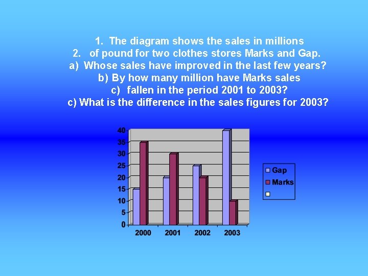1. The diagram shows the sales in millions 2. of pound for two clothes