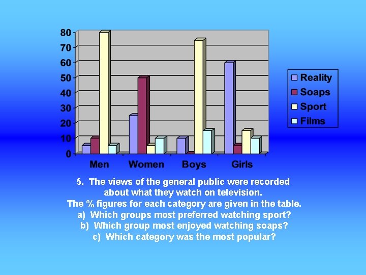 5. The views of the general public were recorded about what they watch on