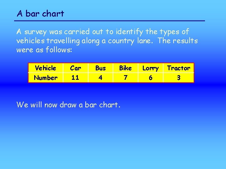 A bar chart A survey was carried out to identify the types of vehicles