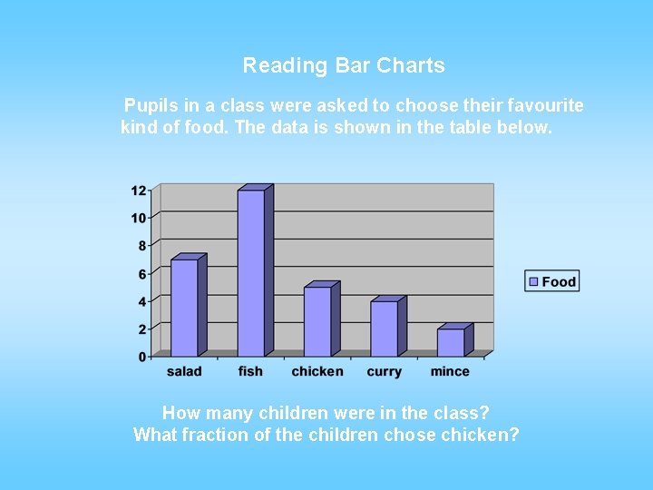 Reading Bar Charts Pupils in a class were asked to choose their favourite kind