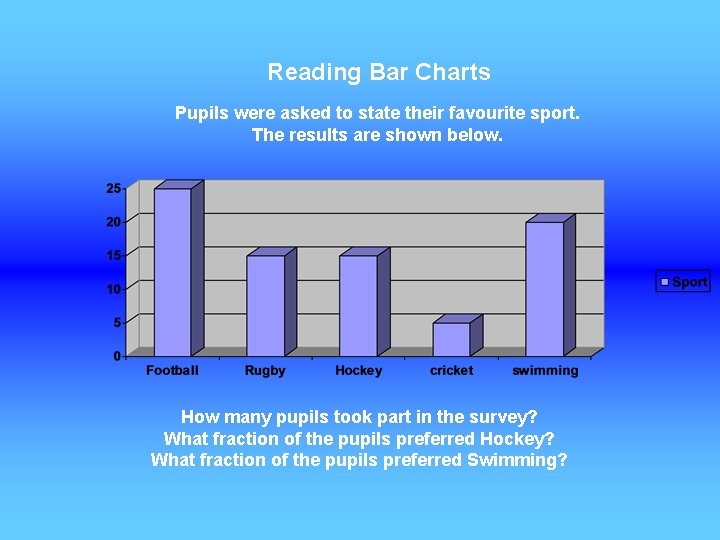 Reading Bar Charts Pupils were asked to state their favourite sport. The results are