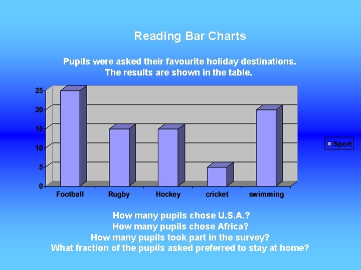 Reading Bar Charts Pupils were asked their favourite holiday destinations. The results are shown