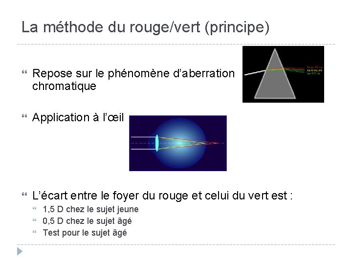 La méthode du rouge/vert (principe) Repose sur le phénomène d’aberration chromatique Application à l’œil