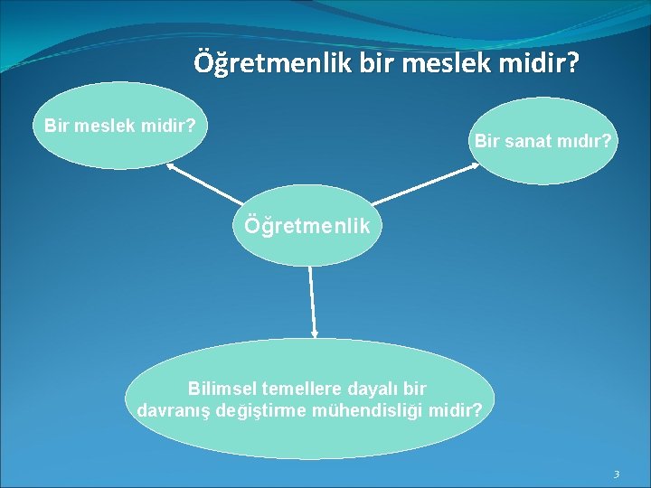 Öğretmenlik bir meslek midir? Bir meslek midir? Bir sanat mıdır? Öğretmenlik Bilimsel temellere dayalı