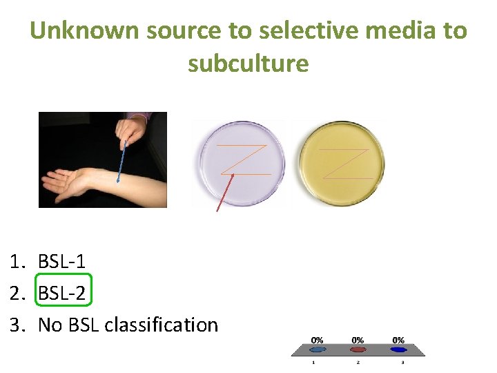Unknown source to selective media to subculture 1. BSL-1 2. BSL-2 3. No BSL