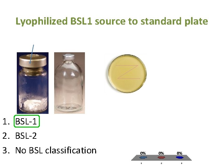Lyophilized BSL 1 source to standard plate 1. BSL-1 2. BSL-2 3. No BSL
