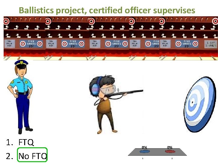 Ballistics project, certified officer supervises 1. FTQ 2. No FTQ 