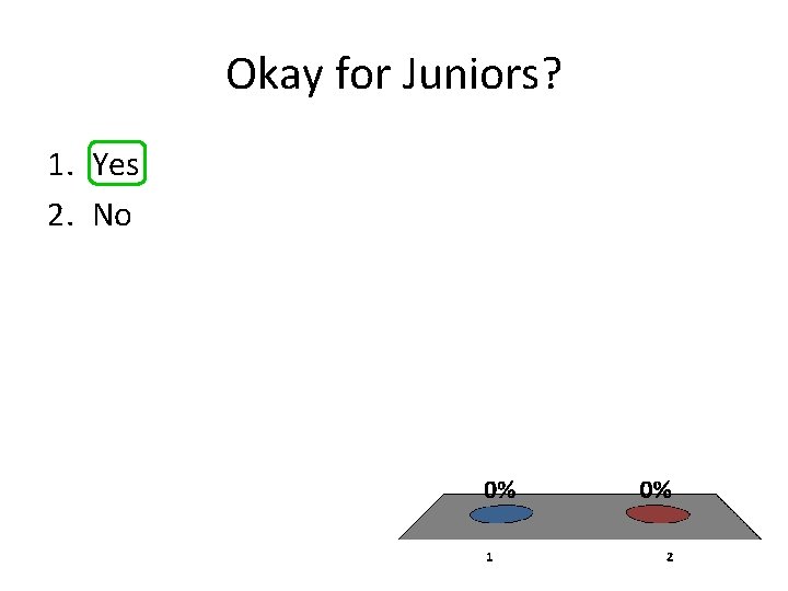 Okay for Juniors? 1. Yes 2. No 