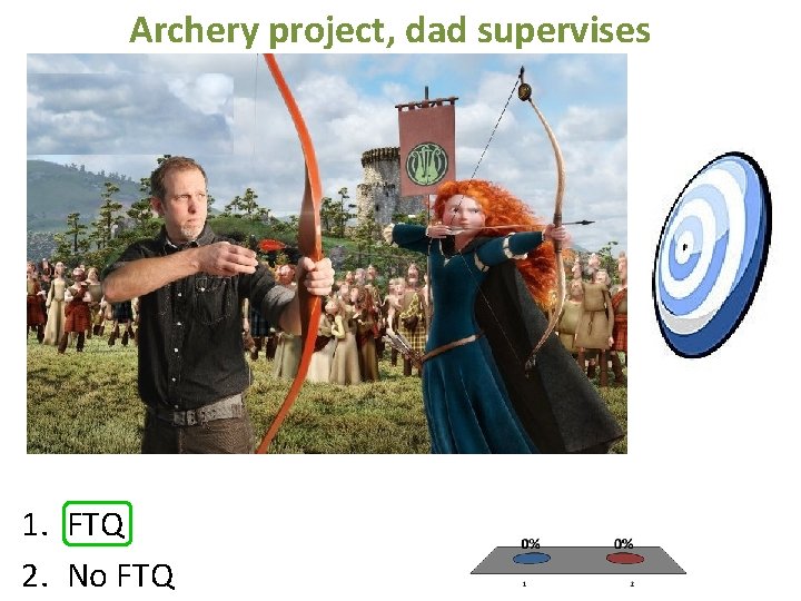 Archery project, dad supervises 1. FTQ 2. No FTQ 