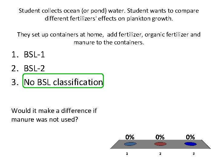 Student collects ocean (or pond) water. Student wants to compare different fertilizers' effects on