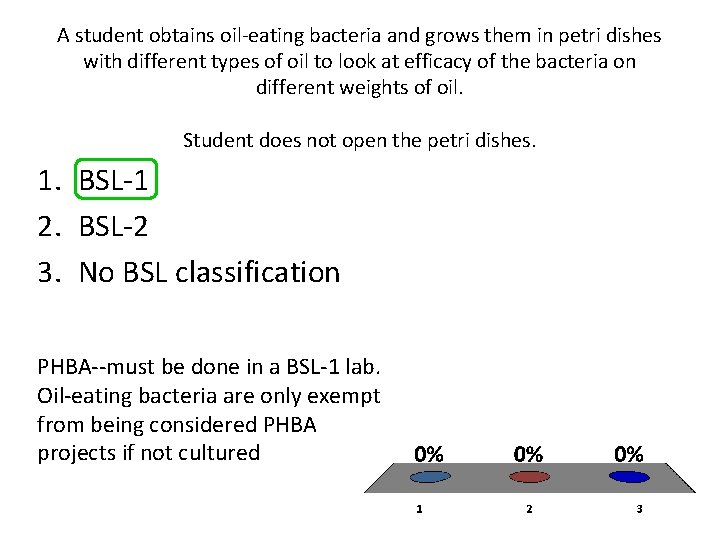 A student obtains oil-eating bacteria and grows them in petri dishes with different types