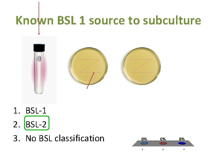 Known BSL 1 source to subculture 1. BSL-1 2. BSL-2 3. No BSL classification