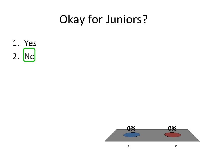Okay for Juniors? 1. Yes 2. No 