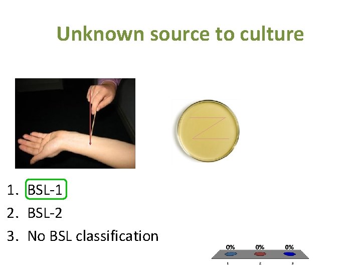 Unknown source to culture 1. BSL-1 2. BSL-2 3. No BSL classification 