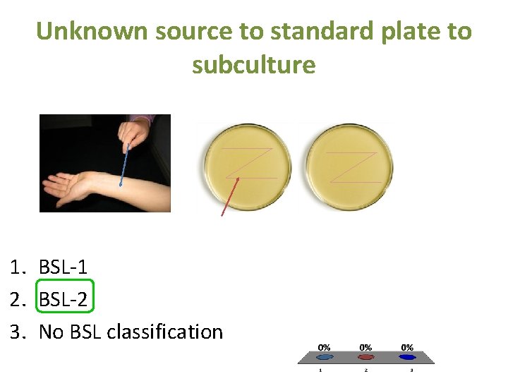 Unknown source to standard plate to subculture 1. BSL-1 2. BSL-2 3. No BSL