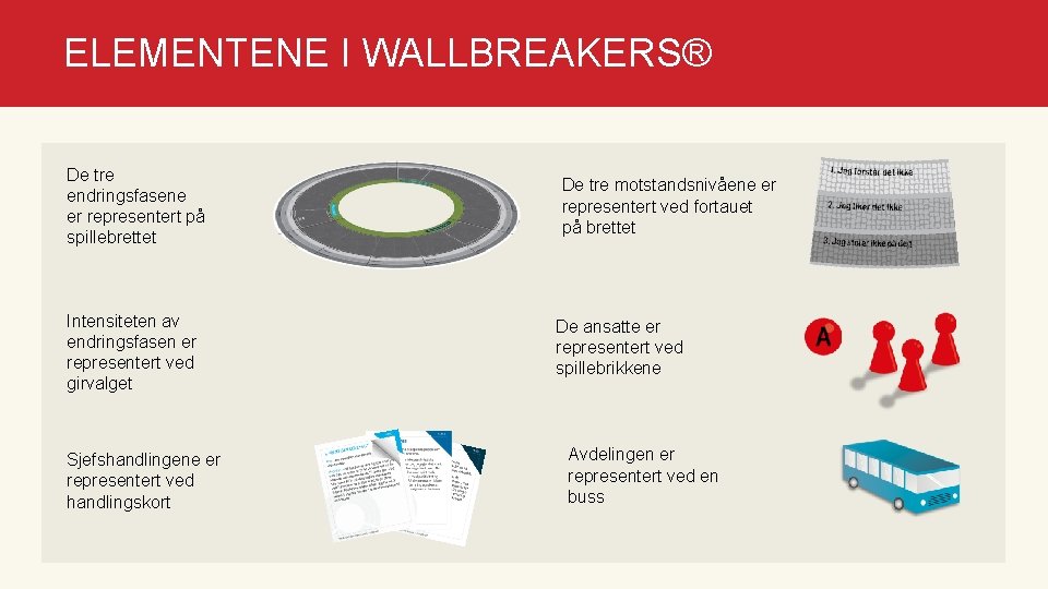 ELEMENTENE I WALLBREAKERS® De tre endringsfasene er representert på spillebrettet Intensiteten av endringsfasen er