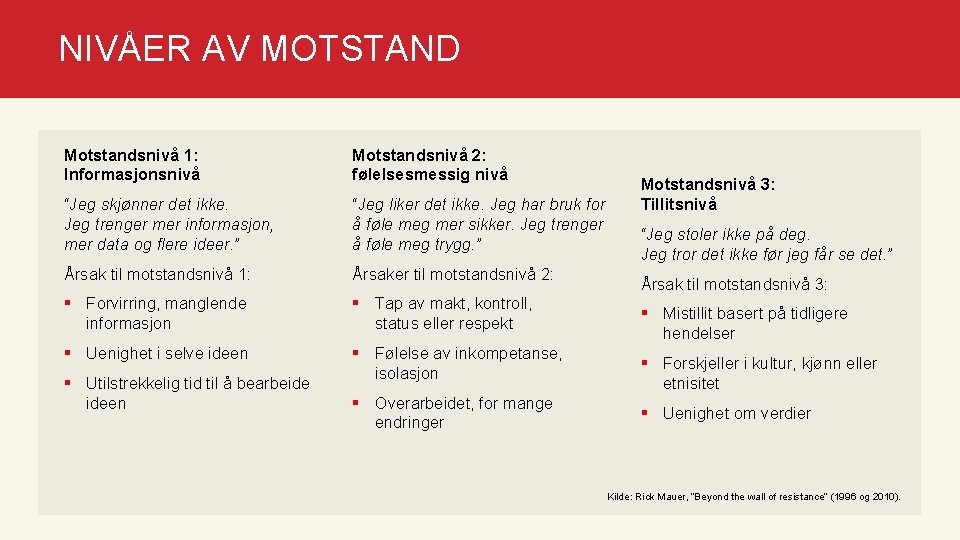 NIVÅER AV MOTSTAND Motstandsnivå 1: Informasjonsnivå Motstandsnivå 2: følelsesmessig nivå “Jeg skjønner det ikke.