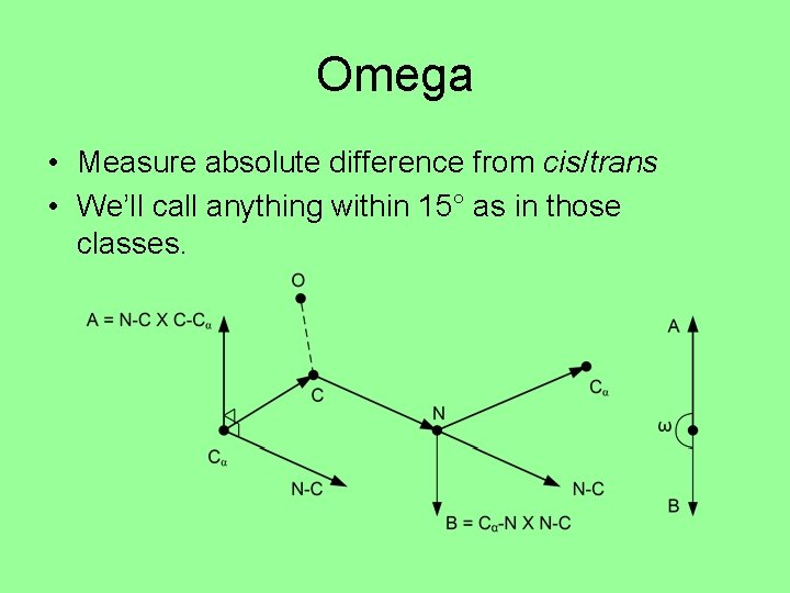 Omega • Measure absolute difference from cis/trans • We’ll call anything within 15° as