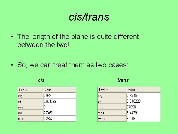 cis/trans • The length of the plane is quite different between the two! •