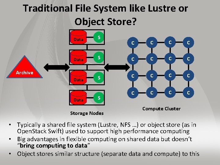 Traditional File System like Lustre or Object Store? Data S Data Archive Data C