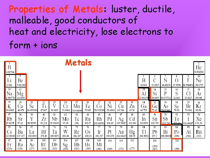 Properties of Metals: luster, ductile, malleable, good conductors of heat and electricity, lose electrons