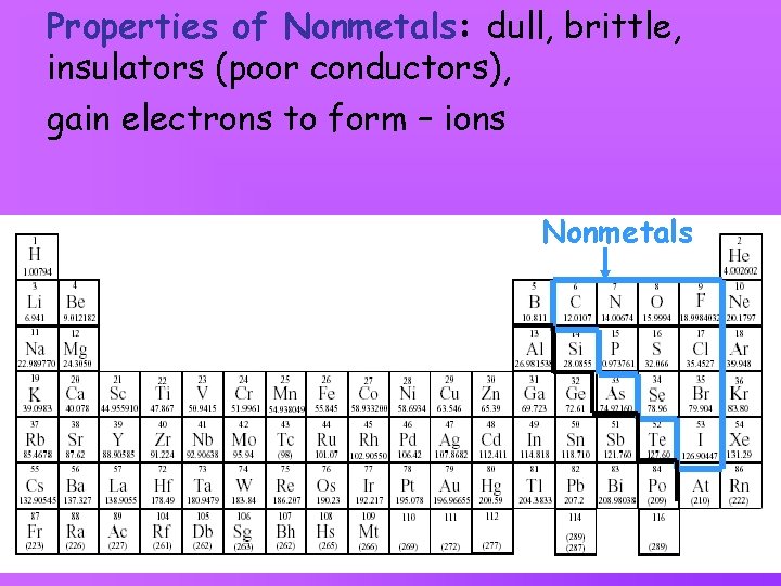 Properties of Nonmetals: dull, brittle, insulators (poor conductors), gain electrons to form – ions