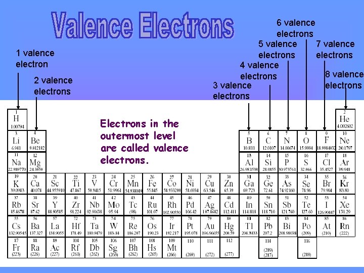 6 valence electrons 5 valence 7 valence electrons 4 valence 8 valence electrons 3