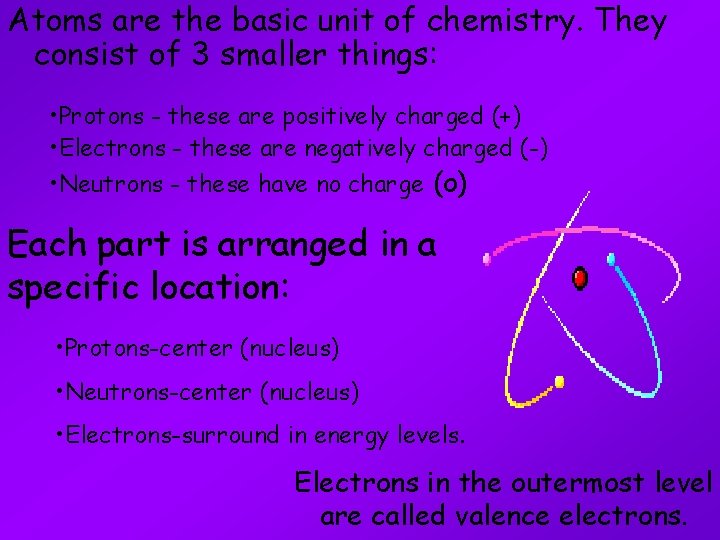 Atoms are the basic unit of chemistry. They consist of 3 smaller things: •
