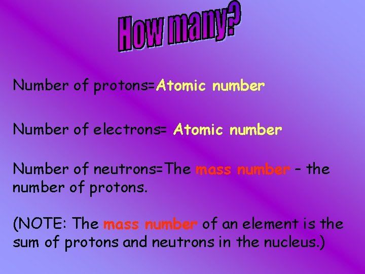Number of protons=Atomic number Number of electrons= Atomic number Number of neutrons=The mass number