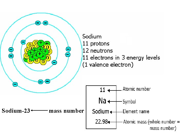 Sodium-23 mass number 
