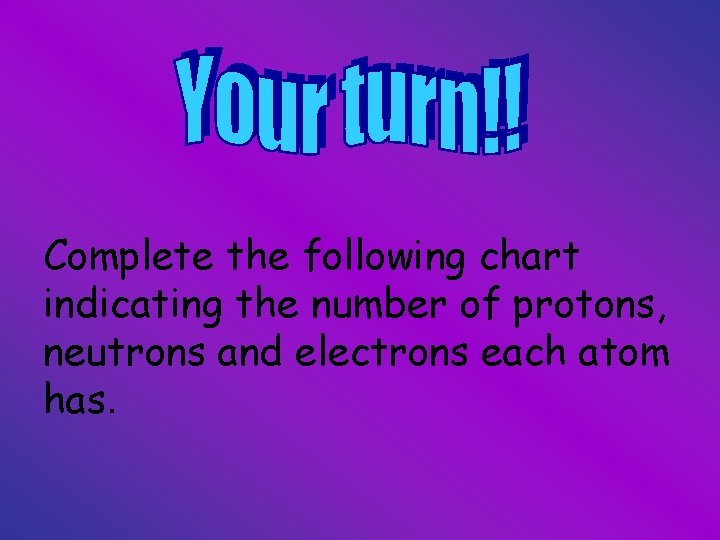 Complete the following chart indicating the number of protons, neutrons and electrons each atom