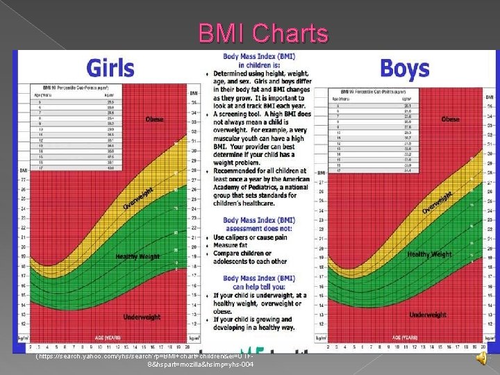 BMI Charts (https: //search. yahoo. com/yhs/search? p=BMI+chart+children&ei=UTF 8&hspart=mozilla&hsimp=yhs-004 