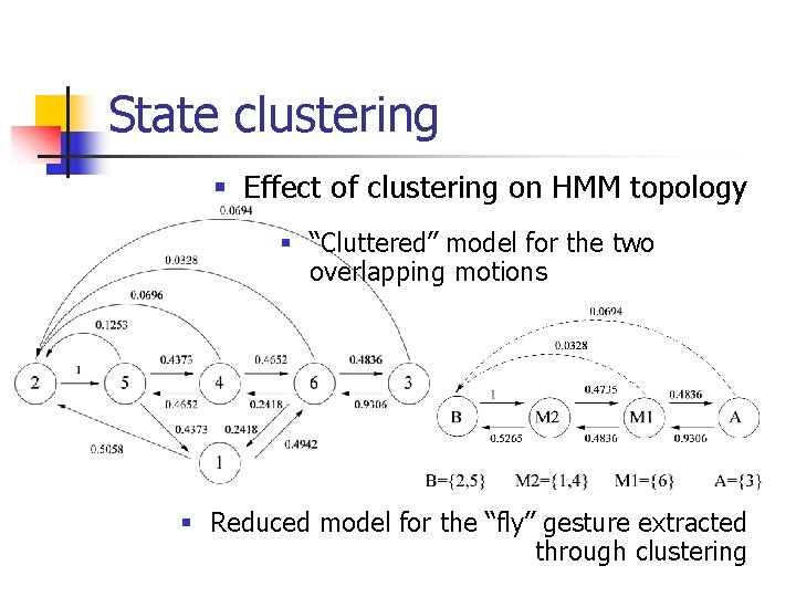 State clustering § Effect of clustering on HMM topology § “Cluttered” model for the State clustering § Effect of clustering on HMM topology § “Cluttered” model for the