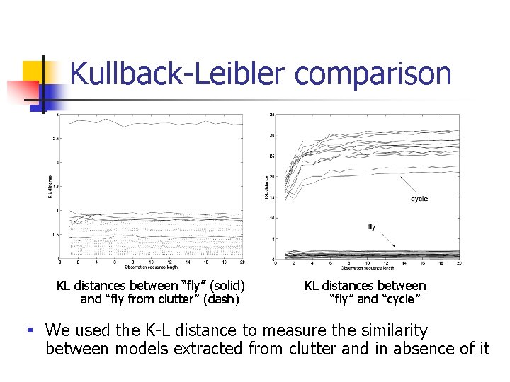 Kullback-Leibler comparison KL distances between “fly” (solid) and “fly from clutter” (dash) KL distances Kullback-Leibler comparison KL distances between “fly” (solid) and “fly from clutter” (dash) KL distances
