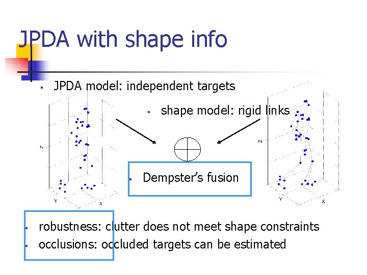 JPDA with shape info § JPDA model: independent targets § § shape model: rigid JPDA with shape info § JPDA model: independent targets § § shape model: rigid