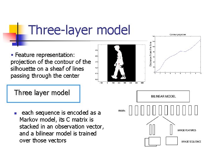 Three-layer model § Feature representation: projection of the contour of the silhouette on a Three-layer model § Feature representation: projection of the contour of the silhouette on a