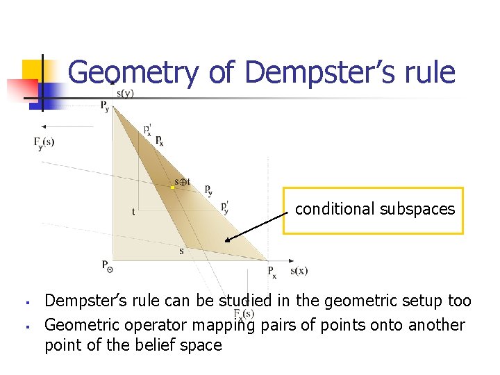 Geometry of Dempster’s rule conditional subspaces § § Dempster’s rule can be studied in Geometry of Dempster’s rule conditional subspaces § § Dempster’s rule can be studied in