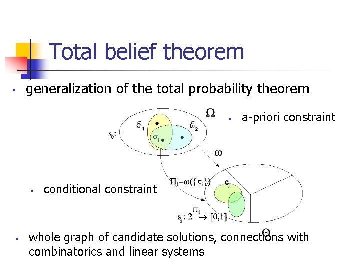Total belief theorem § generalization of the total probability theorem § § § a-priori Total belief theorem § generalization of the total probability theorem § § § a-priori
