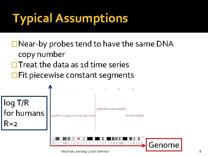 Typical Assumptions �Near-by probes tend to have the same DNA copy number �Treat the
