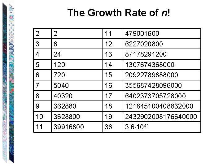 The Growth Rate of n! 2 2 11 479001600 3 6 12 6227020800 4
