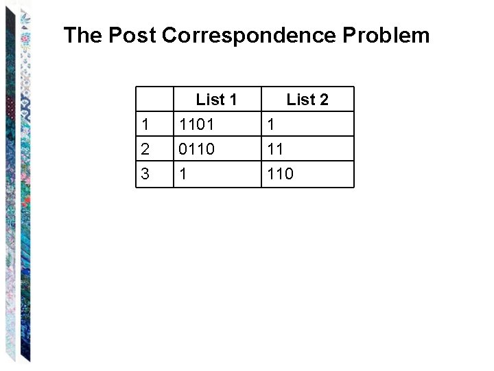 The Post Correspondence Problem 1 2 3 List 1 1101 0110 1 List 2