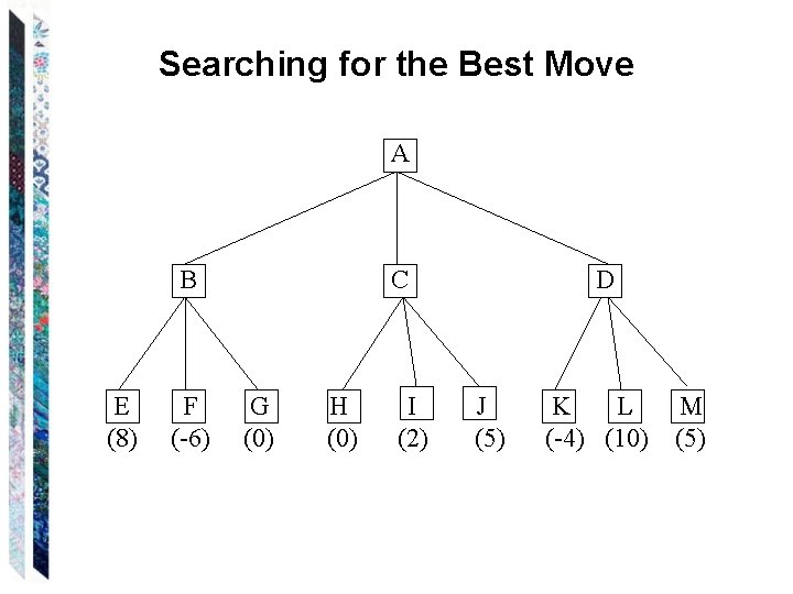 Searching for the Best Move A B E (8) F (-6) C G (0)
