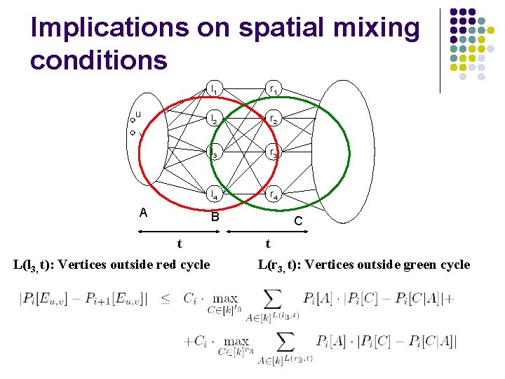 Implications on spatial mixing conditions u l 1 r 1 l 2 r 2