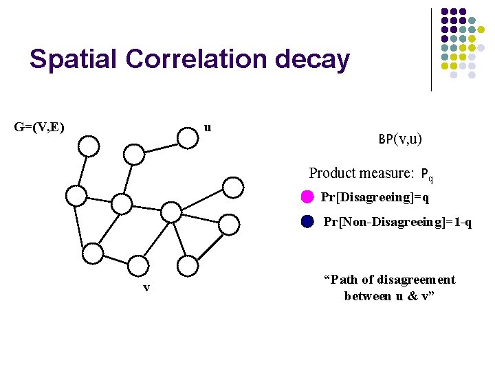 Spatial Correlation decay G=(V, E) u BP(v, u) Product measure: Pq Pr[Disagreeing]=q Pr[Non-Disagreeing]=1 -q