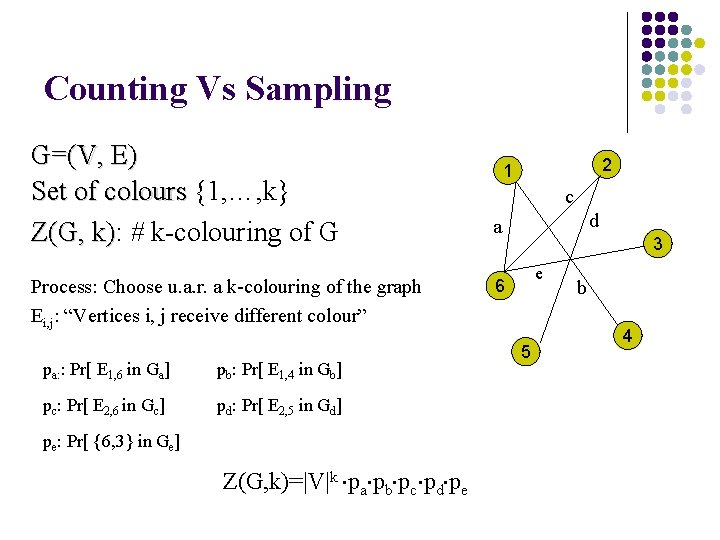 Counting Vs Sampling G=(V, E) Set of colours {1, …, k} Z(G, k): k)