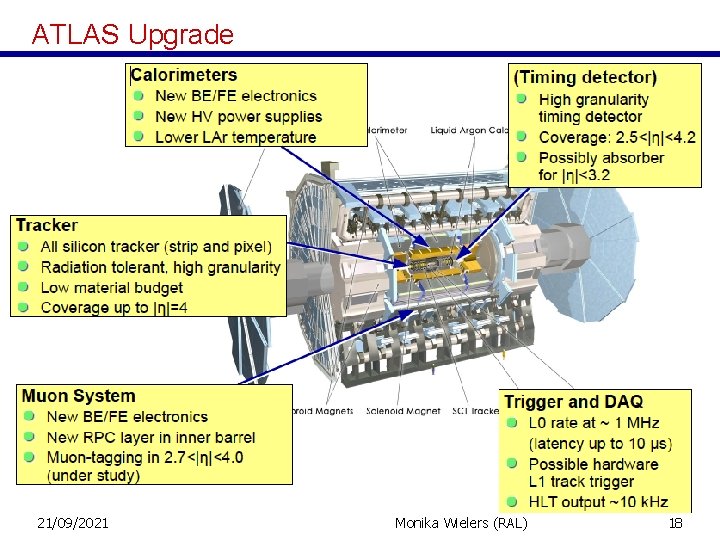 ATLAS Upgrade 21/09/2021 Monika Wielers (RAL) 18 