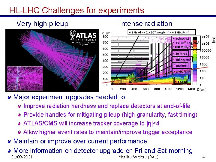 HL-LHC Challenges for experiments Very high pileup Intense radiation Major experiment upgrades needed to